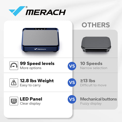 MERACH Vibration Plate Vs Others