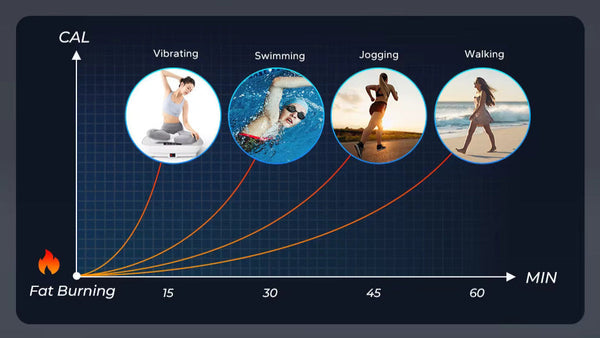 Health Benefits of Using a Vibration Plate Daily